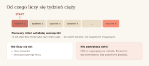 Jak liczyć tydzień ciąży od pierwszego dnia ostatniej miesiączki