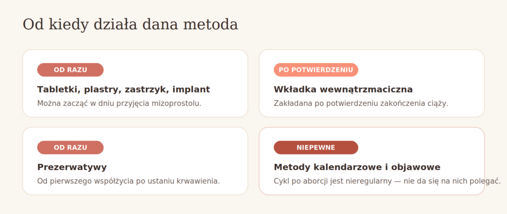 Kiedy zacząć antykoncepcję po aborcji — porównanie metod
