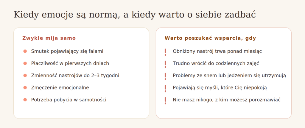Kiedy emocje po aborcji są normą, a kiedy warto poszukać wsparcia