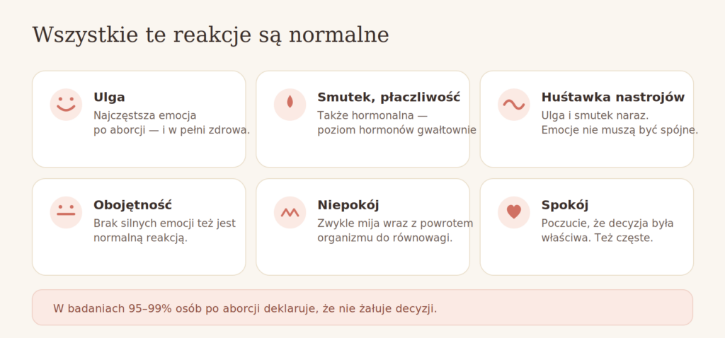 Normalne emocje po aborcji: ulga, smutek, huśtawka nastrojów, obojętność, spokój