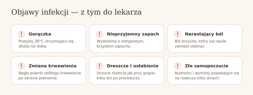 Objawy infekcji po aborcji wymagające konsultacji lekarskiej