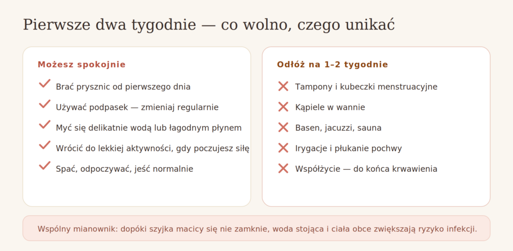 Higiena po aborcji — co wolno, a czego unikać w pierwszych dwóch tygodniach