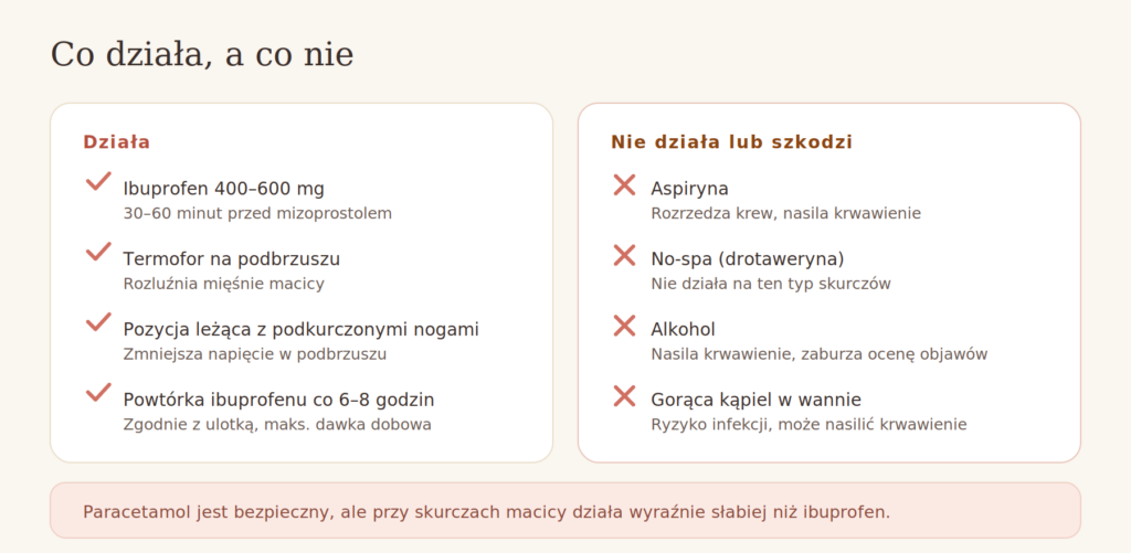 Co pomaga na ból po aborcji, a czego nie stosować