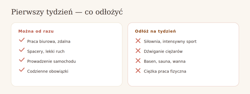 Czego unikać w pierwszym tygodniu po aborcji