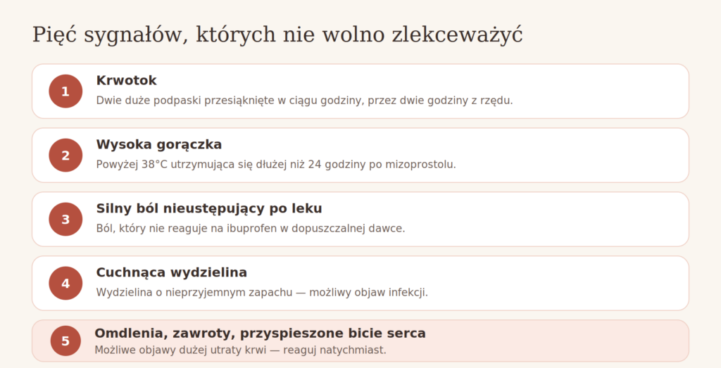 Objawy alarmowe po aborcji — pięć sygnałów wymagających reakcji