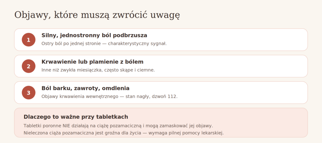 Ciąża pozamaciczna — objawy alarmowe