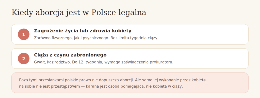 Kiedy aborcja jest w Polsce legalna — przesłanki ustawowe