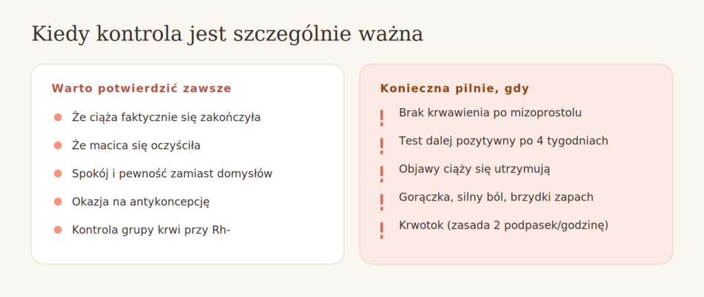Kiedy kontrola po aborcji jest konieczna pilnie