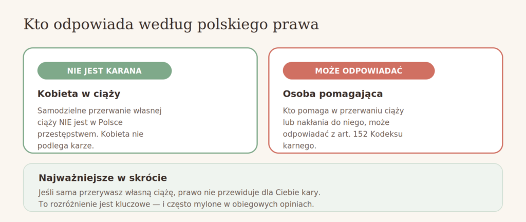 Kara za tabletki poronne — kto odpowiada według polskiego prawa