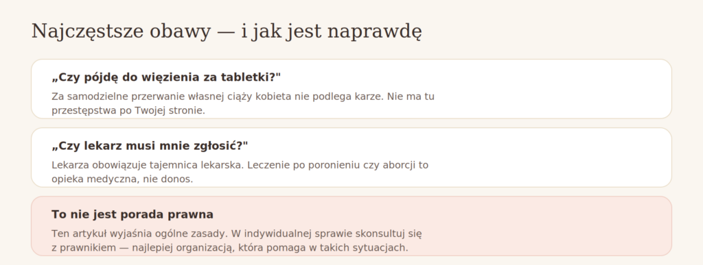 Częste obawy o karę za tabletki poronne i fakty