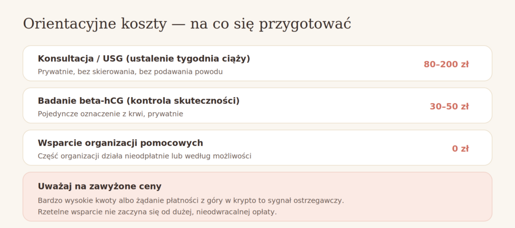 Ile kosztuje aborcja — orientacyjne koszty okołoprocedurowe