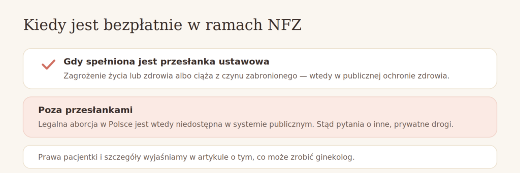 Kiedy aborcja jest refundowana przez NFZ