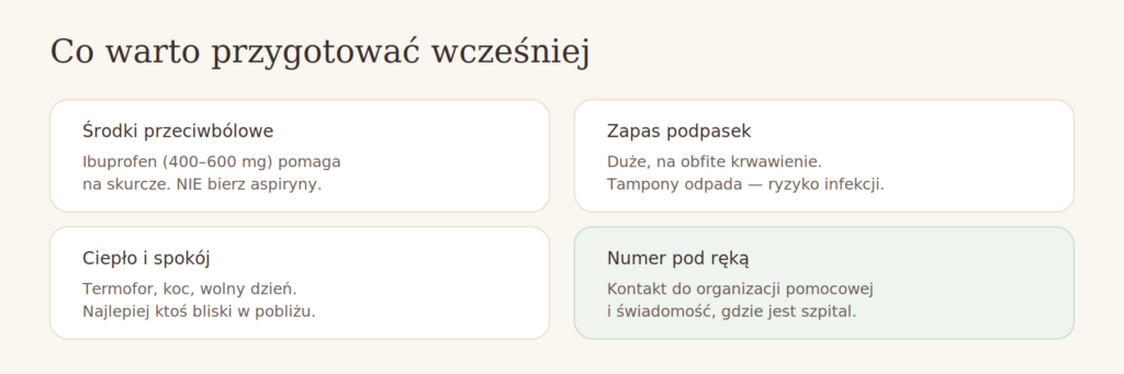 Co przygotować przed aborcją farmakologiczną