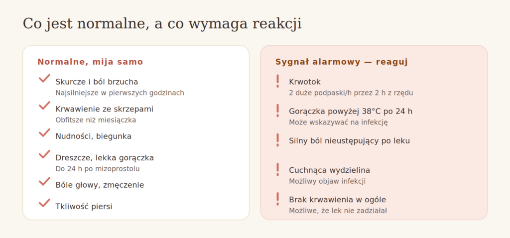 Tabletki wczesnoporonne skutki uboczne — normalne objawy i sygnały alarmowe