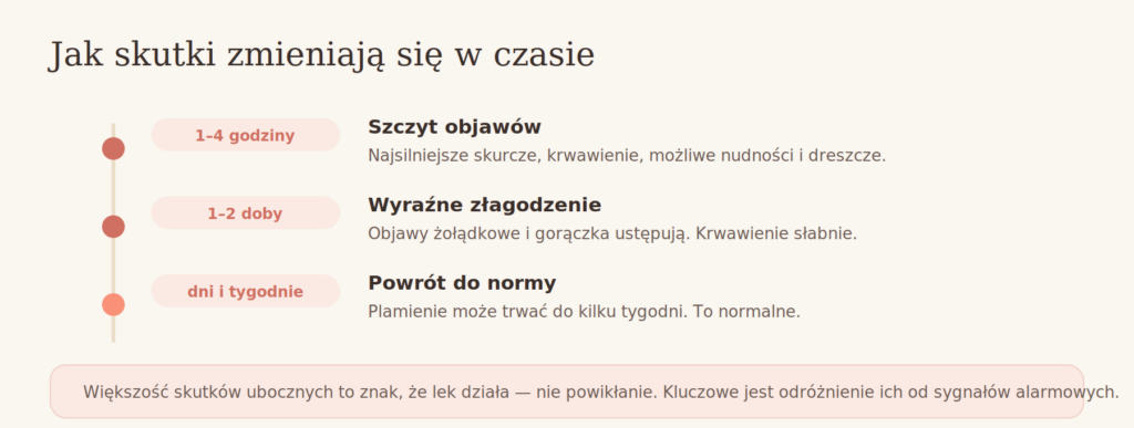Skutki uboczne tabletek wczesnoporonnych w czasie