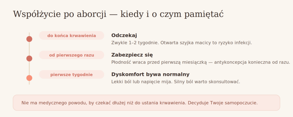 Współżycie po aborcji — kiedy można i o czym pamiętać