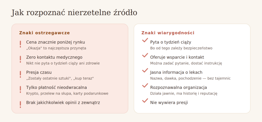 Jak rozpoznać prawdziwe tabletki wczesnoporonne — sygnały ostrzegawcze