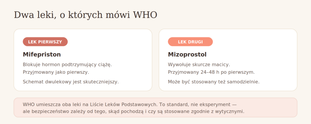 Mifepriston i mizoprostol — leki wskazane przez WHO